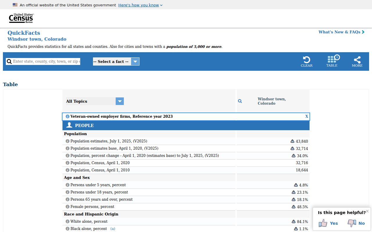 Windsor residents directory context from Census QuickFacts